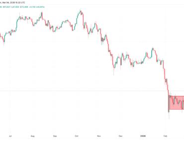 What keeps the price difference?