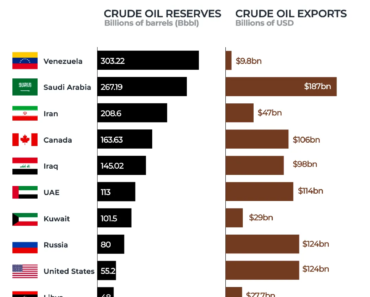 What oil and gas facilities in the Gulf have been attacked? | Infographic News