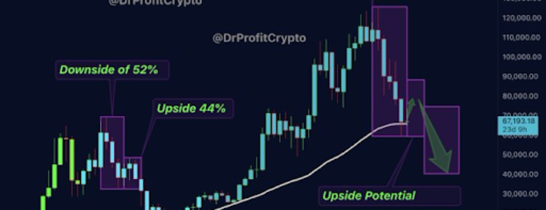 What to expect from Bitcoin price after the weekend break below $70,000