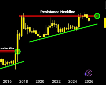 What will happen to the price of XRP if it follows Amazon’s trend and starts a parabola What will happen to the price of XRP if it follows Amazon’s trend and starts a parabola