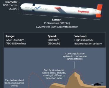 Which US and Israeli military companies are profiting from the Iran war? | US-Israel war over Iran news