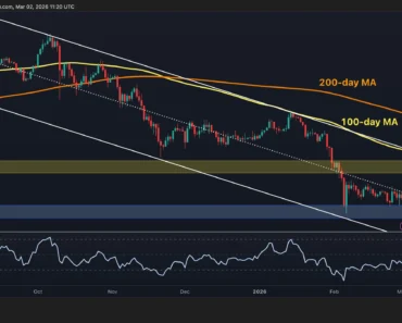 Why Bitcoin Needs to Clear $68K to Avoid Another Leg Why Bitcoin Needs to Clear $68K to Avoid Another Leg