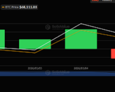 Why Bitcoin Price Dropped to $67,000 and Ethereum Price Dropped Below $2,000?