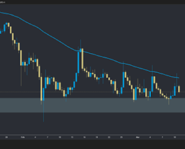 Why Dogecoin EMA is the level that determines the next price movement