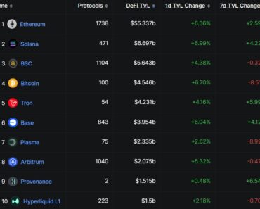 Why Institutions Still Prefer Eth Despite Faster Blockchains Why Institutions Still Prefer Eth Despite Faster Blockchains