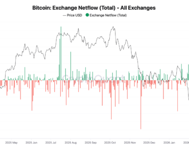 Why March 4 marked the institutional floor of Bitcoin