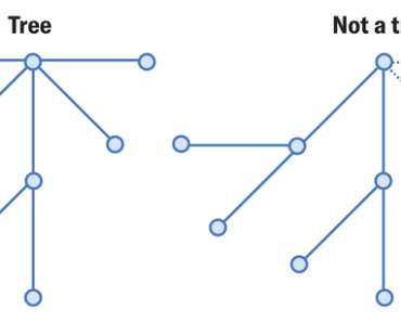 Why Mathematicians Hate Good Will Hunting