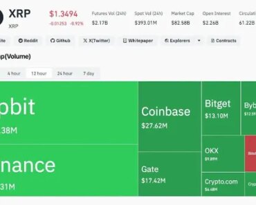 Why XRP’s Long-Term Vision Is in the Internet of Value