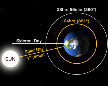 Why are some stars always visible while others come and go with the seasons? Why are some stars always visible while others come and go with the seasons?