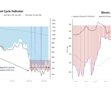 Why is Bitcoin’s $72,000 Wall Still Marking Its Most Painful Phase?