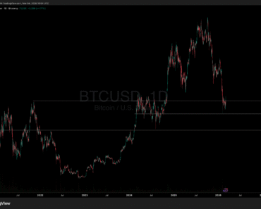 Why is Crypto Up? Bitcoin hits $71,000 as Middle East tensions weigh on investors