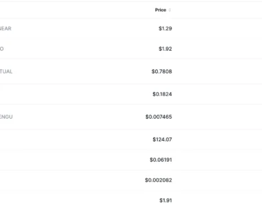 Why is the crypto market going up today? (March 2)