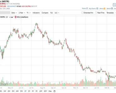 Why this analyst is betting that MicroStrategy stock could gain 25% from here Why this analyst is betting that MicroStrategy stock could gain 25% from here