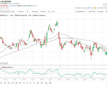 Will AI tailwinds power Broadcom stock higher?