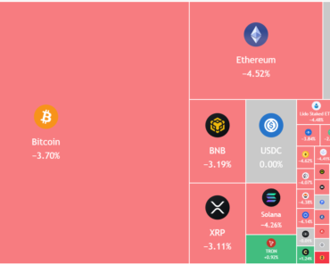 Will BTC see $60k again?
