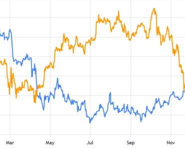 Will Bitcoin go up or down as a result?