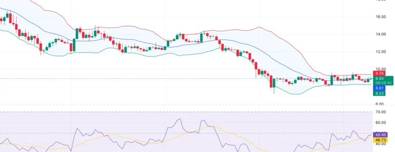 Will Chainlink price recover $10 amid volatility pressure?