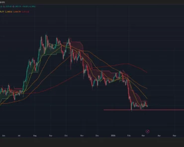 Will Ethereum price fall below $1900 as a bearish crossover?