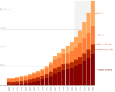 Will Private Debt Crash Bitcoin Price?