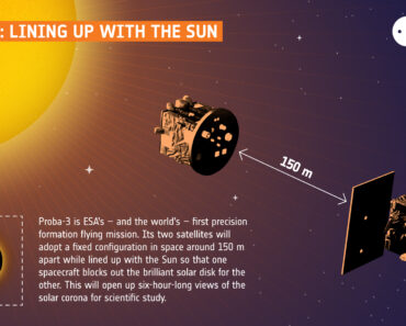 Will Proba-3 call home? European solar eclipse satellite goes dark