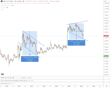 Will XRP hit $4 in 2026? The analyst predicts how far the price can go