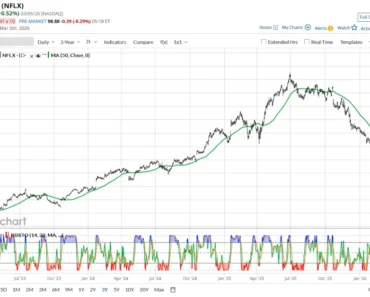 Will the Iran War Cause a 2025-Like Rally in Netflix Stock?