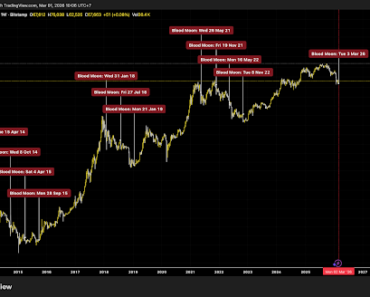 Will the blood moon affect the price of Bitcoin? Why a raise of more than $100,000 can occur
