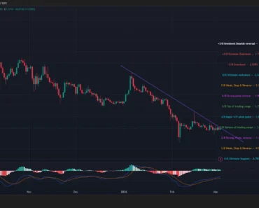 Will the price of XRP rise as it breaks above the downtrend line? Will the price of XRP rise as it breaks above the downtrend line?