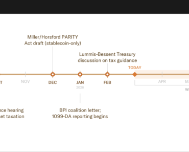 ‘Window Narrowing’ To Pass BTC Tax Exemption