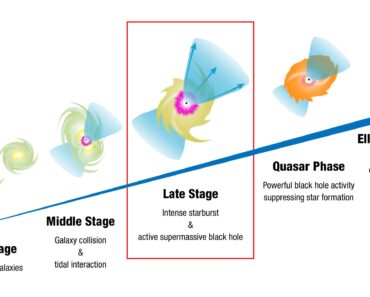 XRISM spacecraft watches as monster black hole awakens to shoot cosmic bullets into starburst galaxy