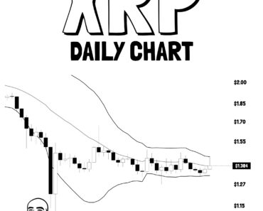 XRP Bollinger Bands Squeeze – Volatility Incoming?