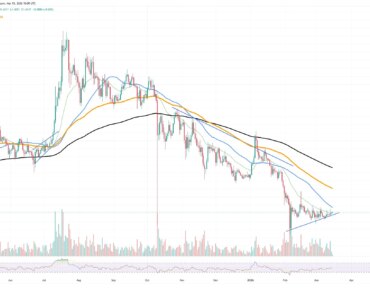 XRP Ledger Crosses 2.5 Million Threshold in 24 Hours as Market Indicator Drops XRP Ledger Crosses 2.5 Million Threshold in 24 Hours as Market Indicator Drops
