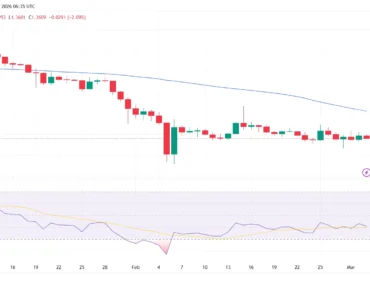 XRP Price Outlook as Ripple Prime Connects XRPL to NSCC for Post-Trade Settlements XRP Price Outlook as Ripple Prime Connects XRPL to NSCC for Post-Trade Settlements