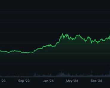 XRP Price Target $150? The reality is 13.5 trillion dollars