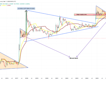 XRP forms an example of a chart that eventually led to a 1,500% price increase