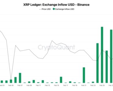 XRP is at risk of a $650 million selloff as the US-Iran conflict raises the risk XRP is at risk of a $650 million selloff as the US-Iran conflict raises the risk
