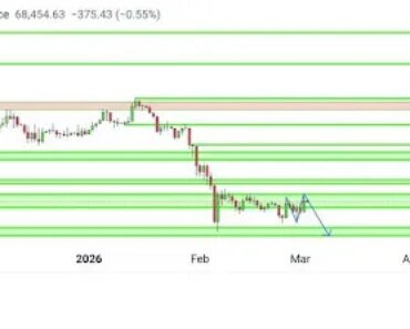 XRP is testing the 200 EMA breakout as the descending channel support holds XRP is testing the 200 EMA breakout as the descending channel support holds