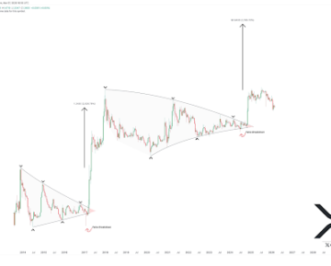 XRP price could see 1,500% rally to $20 if it mirrors this 2017 move