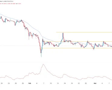 XRP price enters Wyckoff rally as Wall Street demand slows
