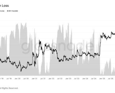XRP price remains below $1.40 and 60% supply is now in the red XRP price remains below $1.40 and 60% supply is now in the red