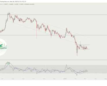 XRP starts the new week with Bullish confirmation, but this level is problematic