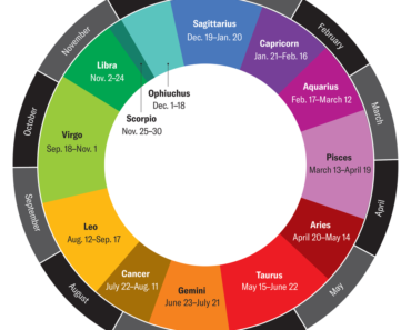 Your star sign is probably wrong. How to find the right one Your star sign is probably wrong. How to find the right one