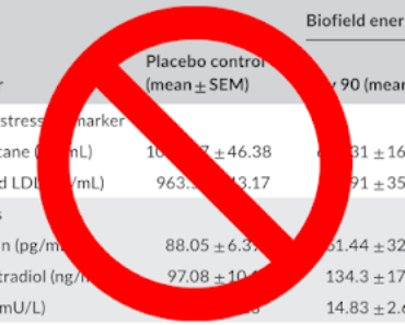 bogus study on “biofield energy” treatment by a guru