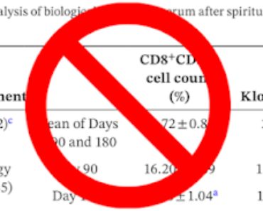 fake study on “biofield energy” treatment.